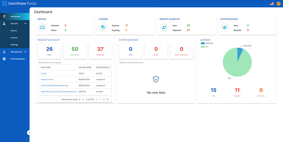SecureAPlus relaunches as CatchPulse_dashboard_threats