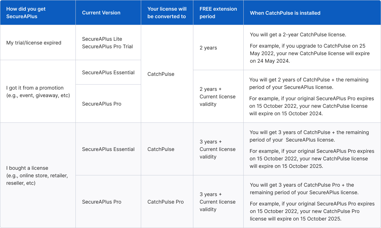 license entitlements when you upgrade to CatchPulse