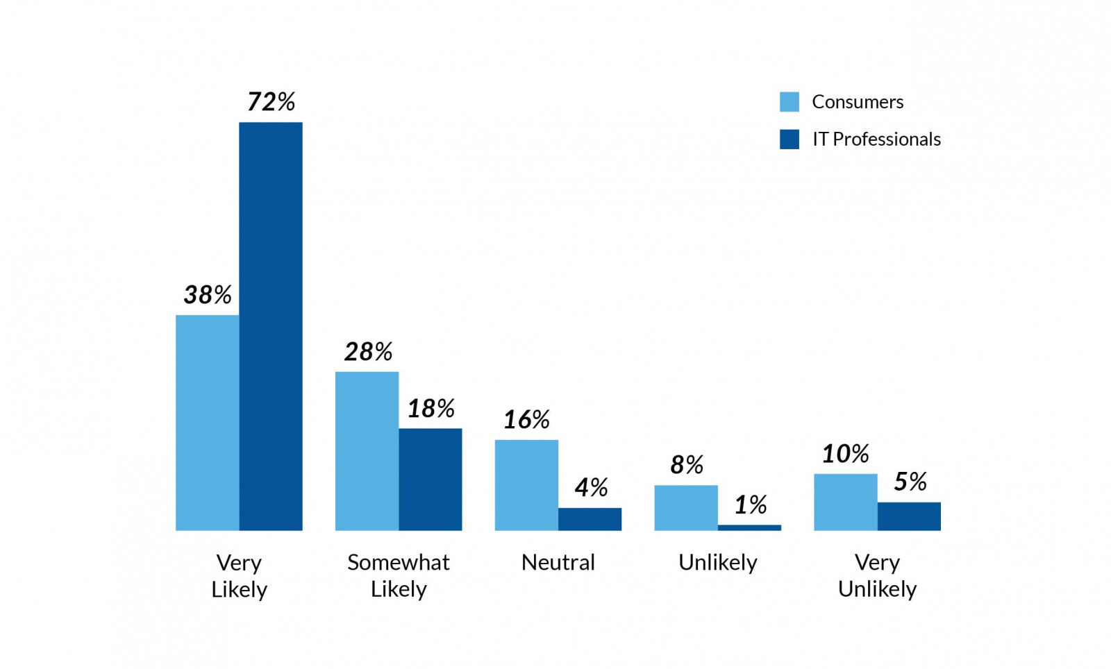 secureage report contact tracing creates tech privacy fears consumer IT professionals download mobile app available public