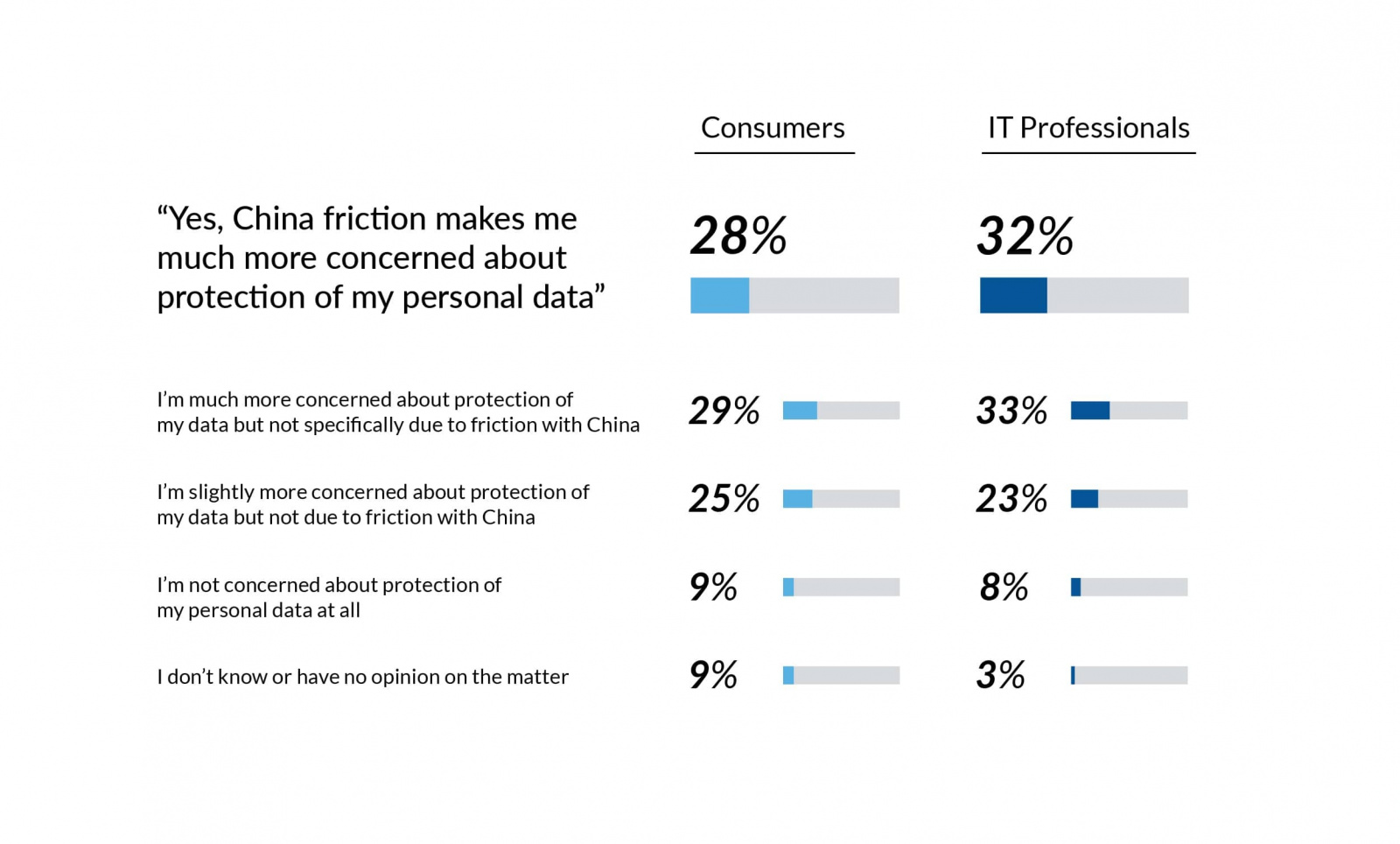 secureage report contact tracing creates tech privacy fears consumer IT professionals friction western nations china concerned protect personal data