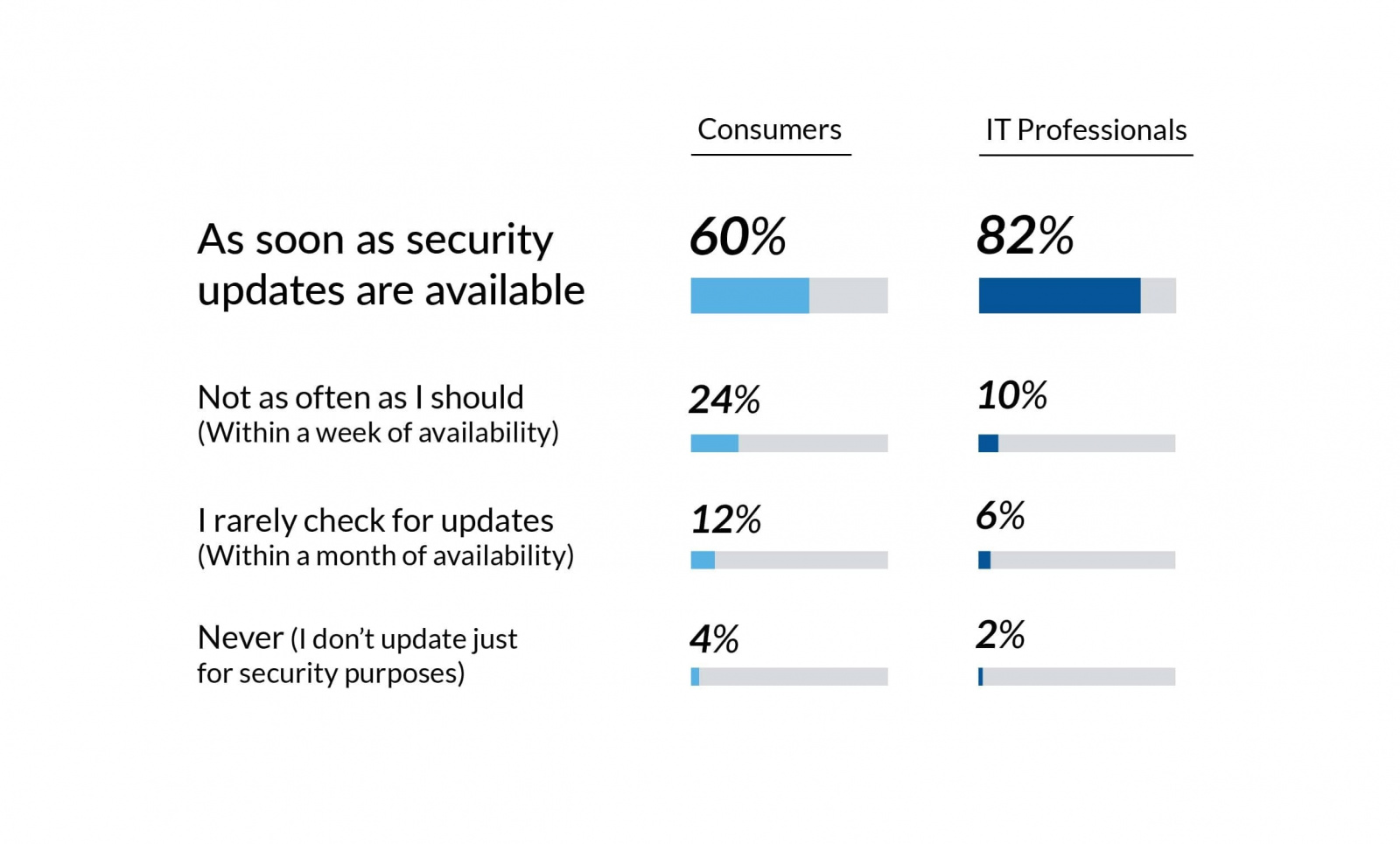 secureage report contact tracing creates tech privacy fears consumer IT professionals update mobile security